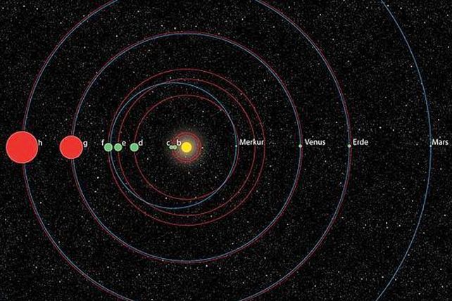 Cientificos descubren un segundo sistema solar
