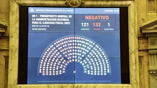 Presupuesto 2022: oposición votó en contra y fue rechazado