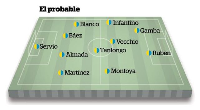 Los once de Central que arrancarán en Sarandí.
