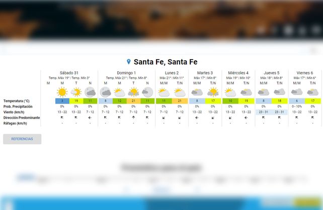 Fin de semana agradable y a puro sol