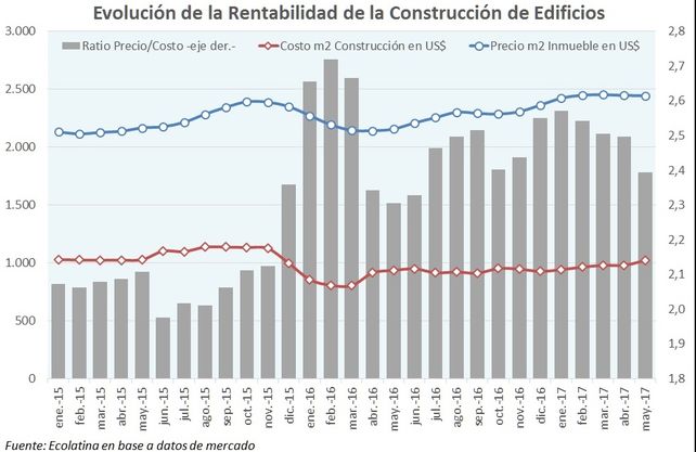 De la mano de la obra pública, la construcción afianza su recuperación