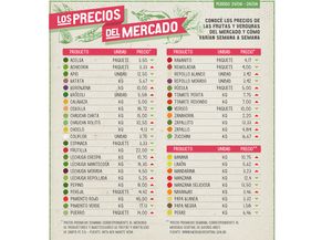 La Assal difundirá en su página web los precios del Mercado