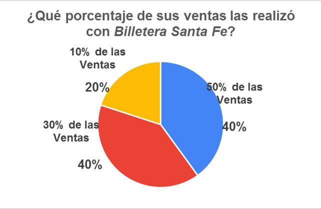 Día del Padre: los comerciantes esperaban más ventas