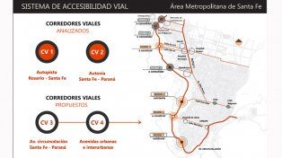Presentan propuesta para mejorar los accesos a la ciudad de Santa Fe