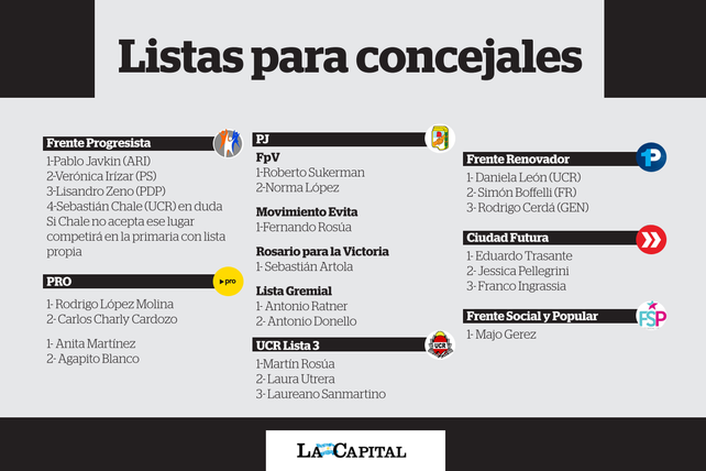 Todo listo. Las listas quedaron definidas esta medianoche en Rosario.