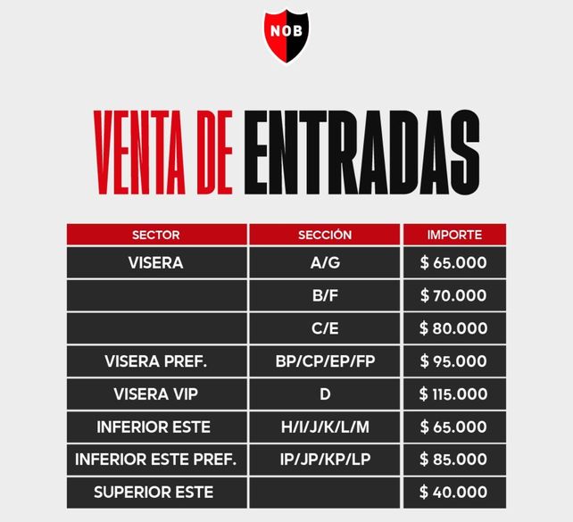 La venta de entradas con sus precios y ubicaciones.
