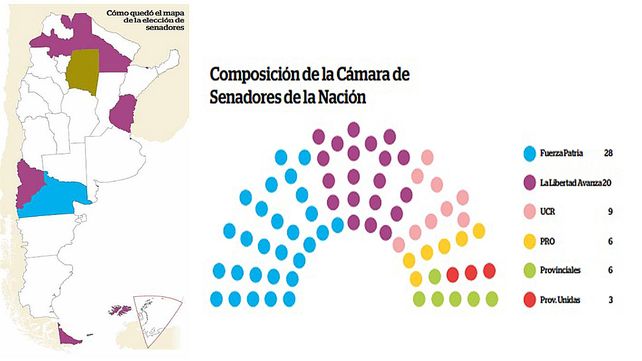 Elecciones 2025: estos son los senadores nacionales elegidos