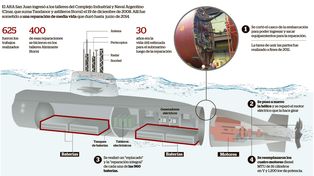 Dudas sobre el replacado de las baterías del submarino