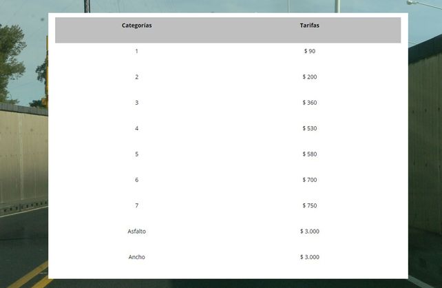 Túnel Subfluvial: aumenta la tarifa de peaje y la categoría más baja rozará los $100