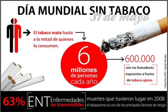 La mayoría de los argentinos está de acuerdo con aumentar el precio de los cigarrillos
