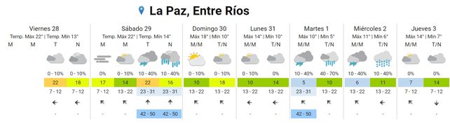 SMN: Pronostican lluvias para este sábado