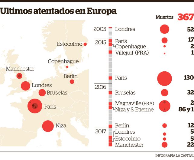 El ataque de Manchester evidencia la vulnerabilidad de los grandes recitales