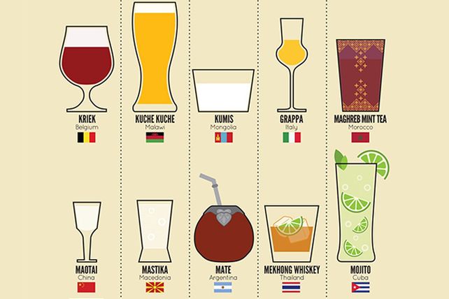 La vuelta al mundo en 80 bebidas