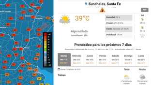 La localidad santafesina de Sunchales ya registra 39 grados y es la más calurosa del país