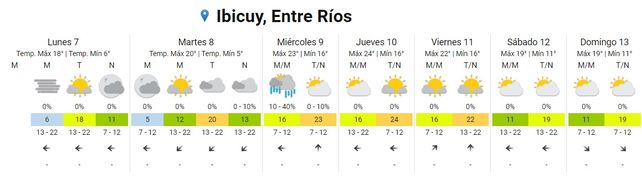 SMN: La semana que inicia registrará aumento de temperaturas
