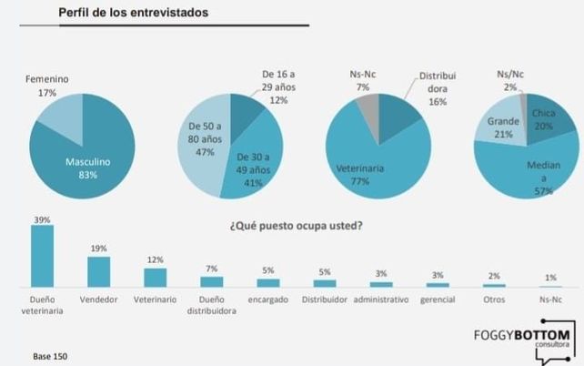 Los laboratorios veterinarios mejor posicionados en el campo