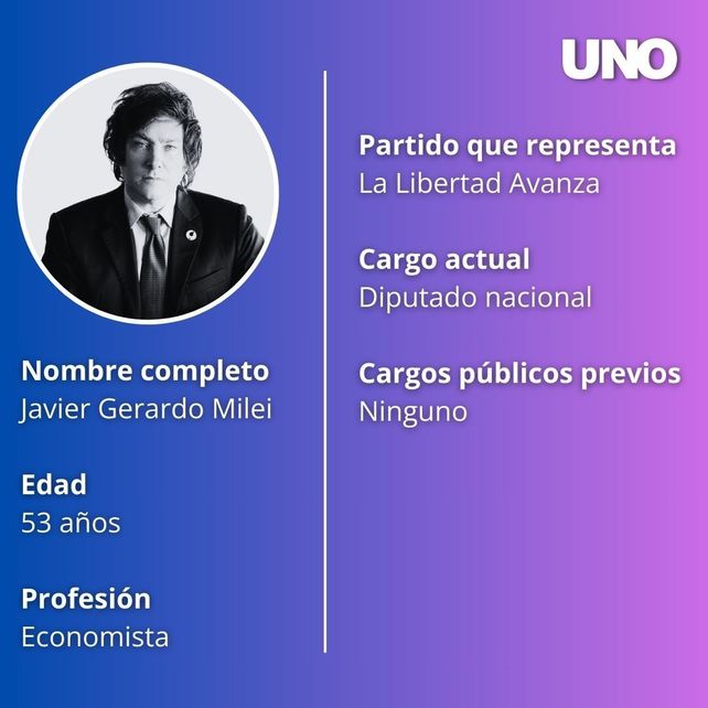 Javier Milei es el nuevo presidente: curriculum y plataforma del libertario