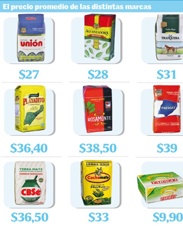 En las góndolas santafesinas la yerba ya supera los 30 pesos