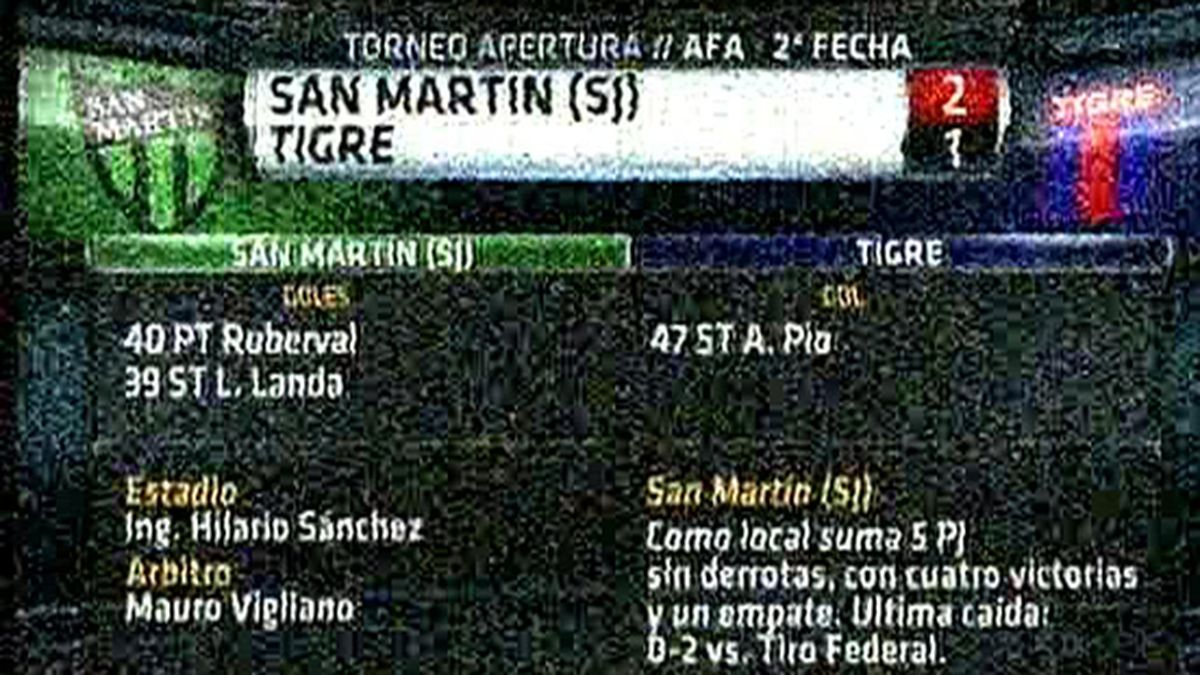 San Martín de San Juan debutó en primera con una victoria ante Tigre