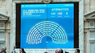 Cómo votaron los diputados santafesinos el Régimen Penal Juvenil