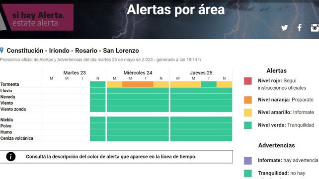 Alerta por tormentas fuertes o severas para Rosario y varias localidades de la región