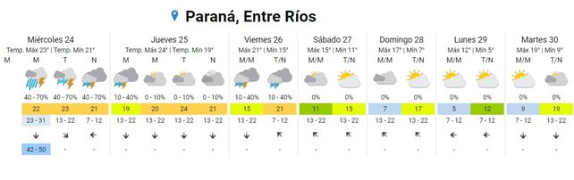 SMN emitió un alerta por tormentas fuertes para Entre Ríos