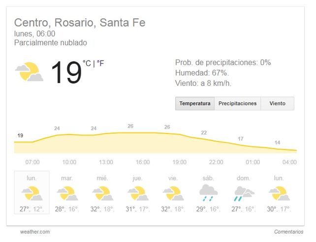 Lunes con lluvias aisladas, vientos del sur y una máxima de 24º