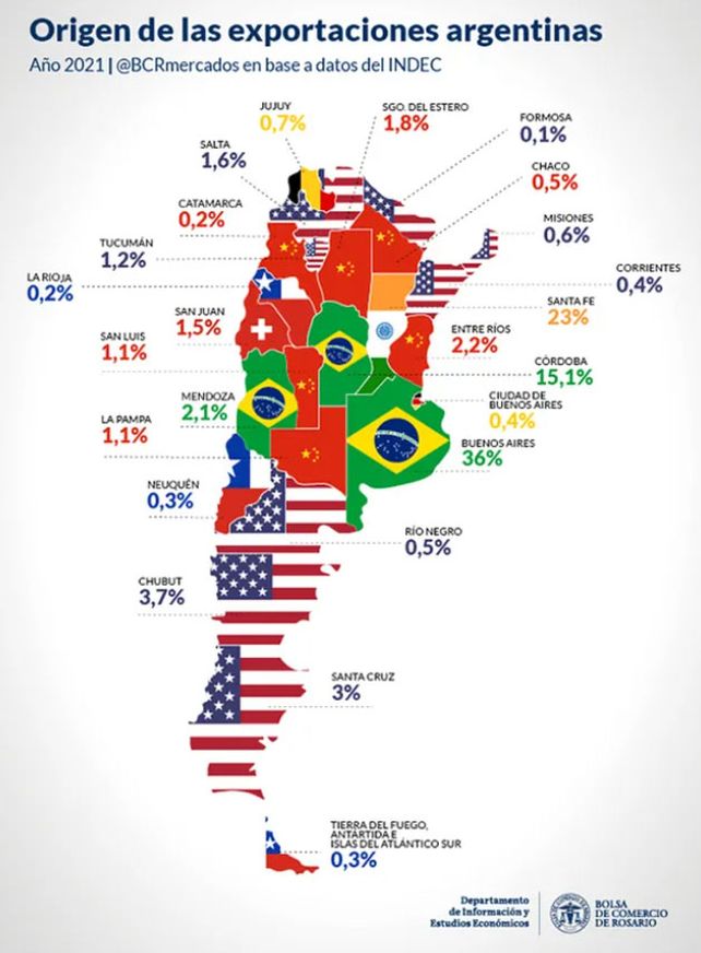 ¿Cuál es el principal destino de las exportaciones de la provincia de Santa Fe?