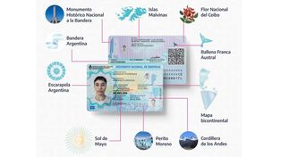 Los símbolos patrios presentes en el nuevo DNI electrónico