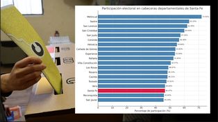 Ranking de ausentismo electoral: la ciudad de Santa Fe, entre las tres cabeceras con menor concurrencia de la provincia