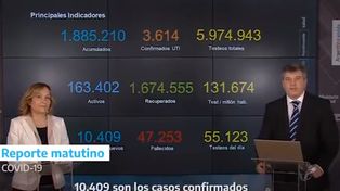 Ahora el reporte nacional de coronavirus será semanal y se brindará los martes