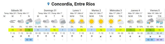 Se esperan lluvias aisladas