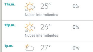 Seguirá inestable y nublado por lo menos hasta el viernes