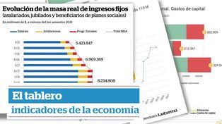 El Tablero: Las asignaciones familiares en las provincias