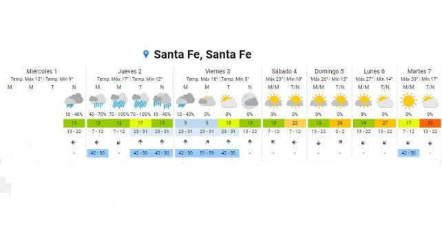 Pronosticaron que hasta enero de 2024 habrá lluvias superiores a lo normal en Santa Fe y la región