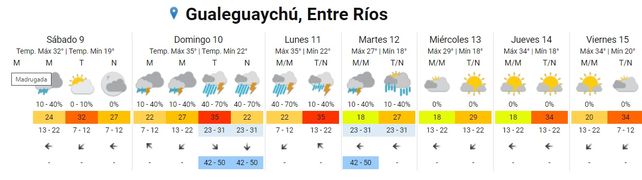 Lluvias: La semana termina e inicia con precipitaciones