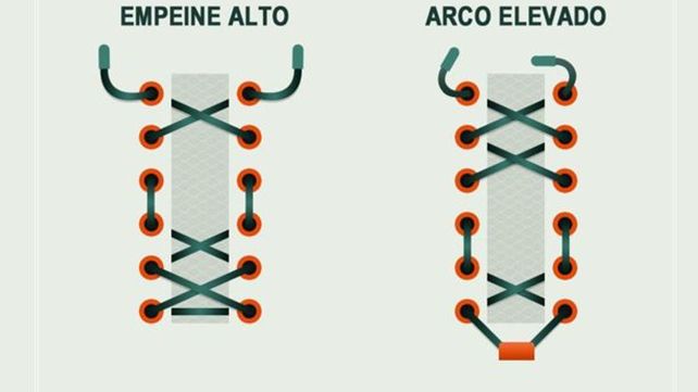 Las 6 formas diferentes de atarse los cordones de las zapatillas para correr y por qué te debería importar
