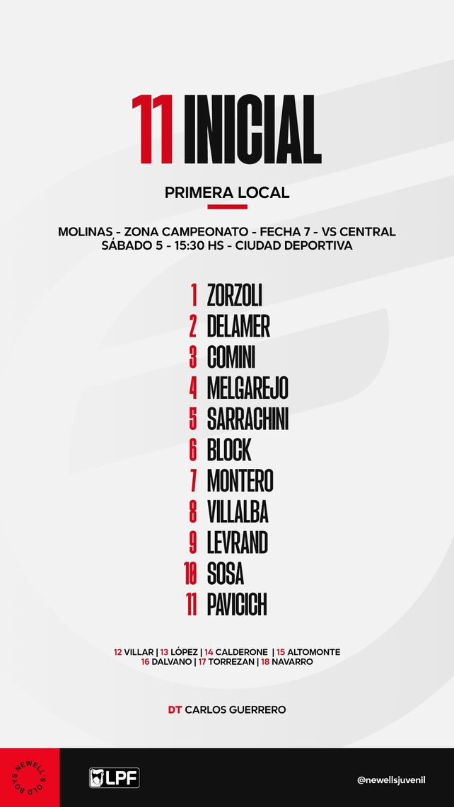 Asociación Rosarina de Fútbol: Rosario Central goleó a Newells y se quedó con el clásico