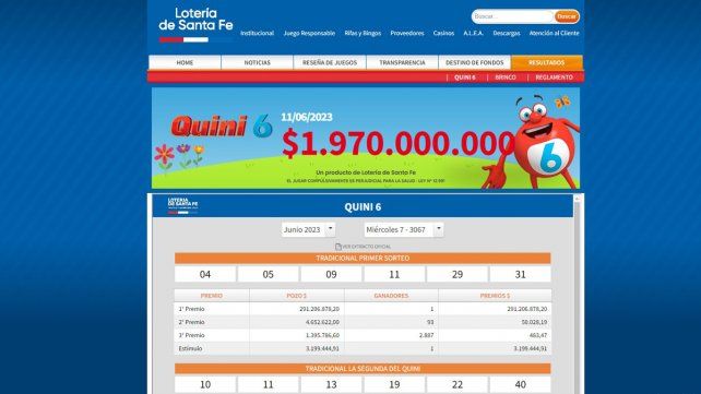 Quini 6: un apostador ganó más de $291 millones