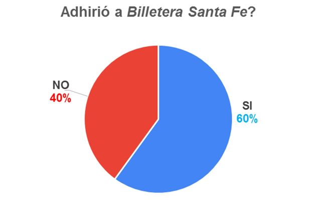 Día del Padre: los comerciantes esperaban más ventas