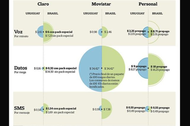 Para evitar sorpresas en el exterior, el confuso costo del roaming