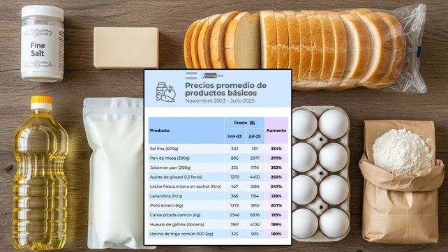 Un informe de Celag Data