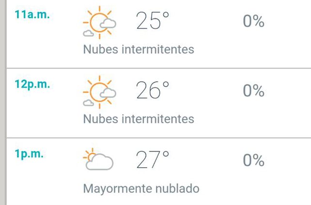 Seguirá inestable y nublado por lo menos hasta el viernes