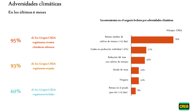 Los números de la sequía y su impacto en las comunidades argentinas