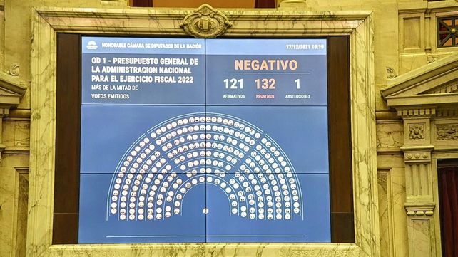 En la Cámara de Diputados debatieron el Presupuesto 2022 y fue rechazado