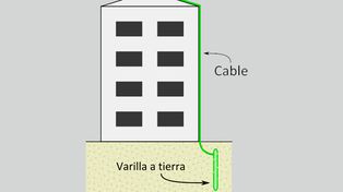 Recomendaciones para saber cómo actuar durante una tormenta eléctrica
