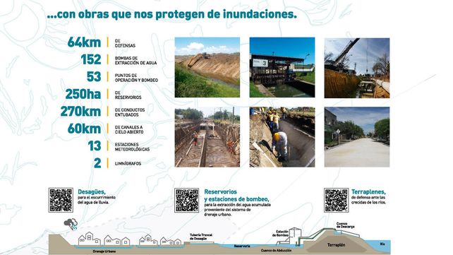 La ciudad, sus ríos y un cambio de enfoque