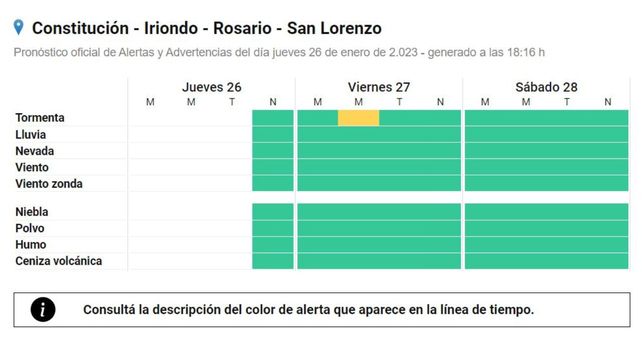 Alerta por tormentas fuertes para Rosario y varias localidades de la región