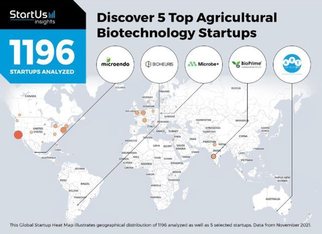 Startup rosarina de biotecnología fue elegida entre las cinco mejores del mundo