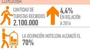 ¿Cuáles fueron los destinos más visitados durante enero en todo el país?